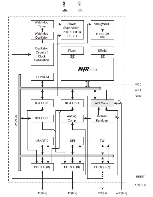 ATMEGA328P-MU pin connection