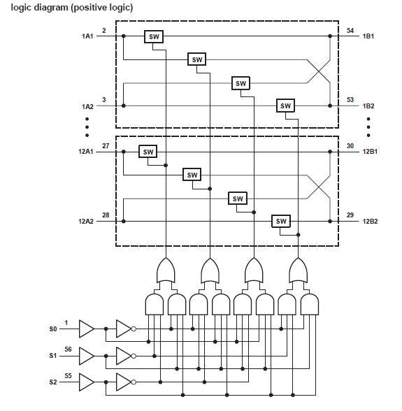 SN74CBTLV16212GR block diagram
