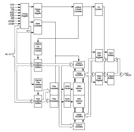 MSM56V16160F-8TSKR1 block diagram