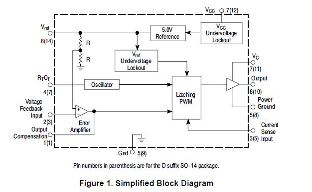 UC2843AN block diagram