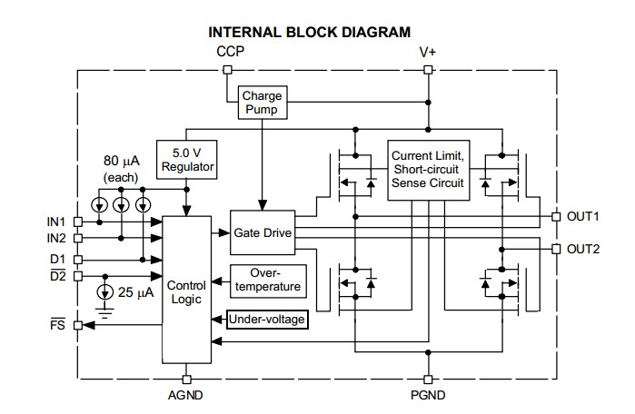MC33886VW block diagram