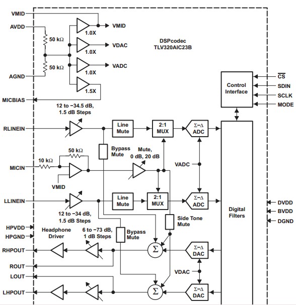 TLV320AIC23BIPWR functional block diagram