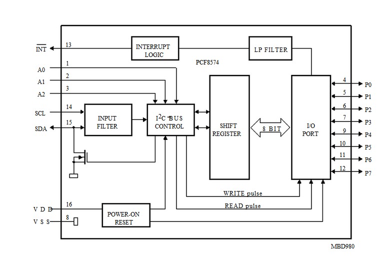 PCF8574AT-3 block diagram