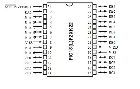 PIC18LF45K22-I/PT pin diagram
