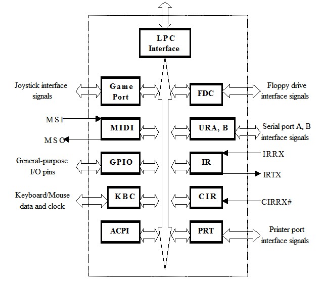 W83627G-AW block diagram