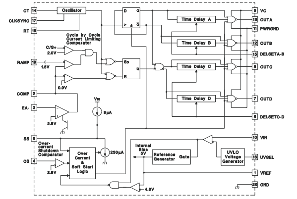 UC3879DW block diagram