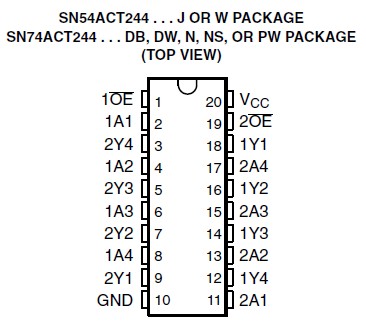 SN74ACT244DBR pin connection