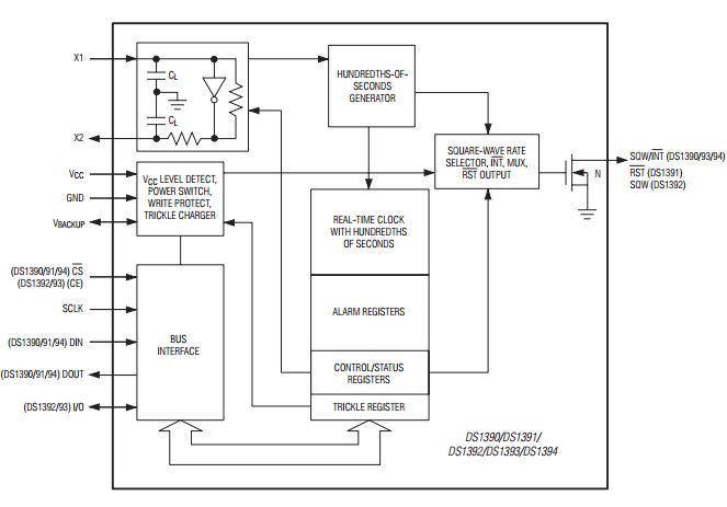 DS1390U-33+ functional diagram