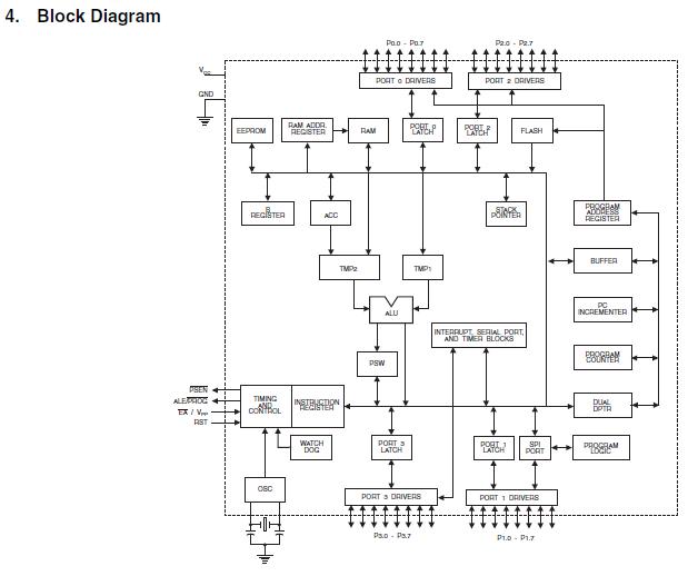 AT89S8253-24AU block diagram
