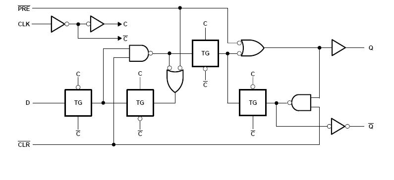 SN74AHCT74PWR pin connection