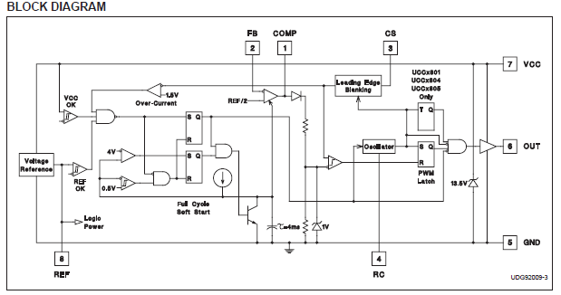 UCC3800D block diagram