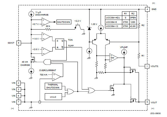 UCC384DP-ADJ block diagram