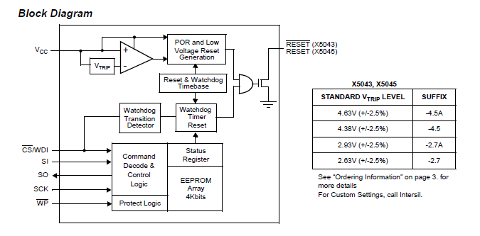 X5045P block diagram