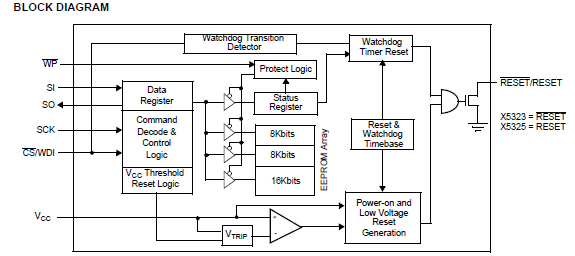 X5325S8IZ block diagram