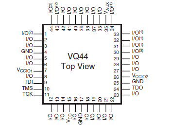 XC2C64A-7VQG44C block diagram