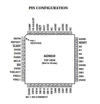 AD9830AST Pin Configuration