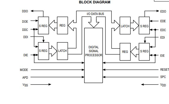 MC145532DWR2 Block Diagram