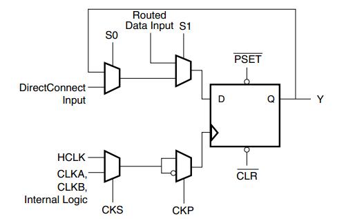 EX64-FTQ64 Circuit
