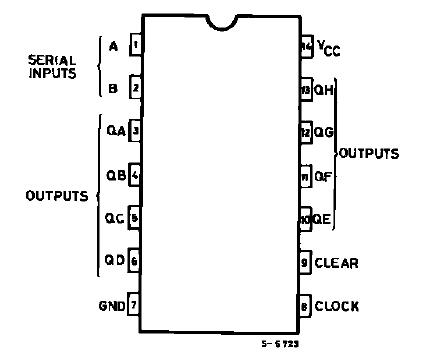 74HC164B block diagram