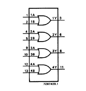 74HC32N block diagram