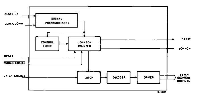 HCF40110BEY block diagram