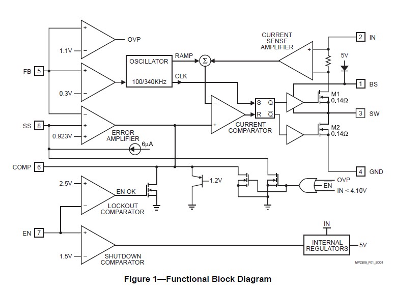 MP2309DS block diagram