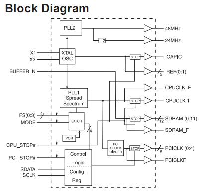 ICS9248DF-199T pin connection