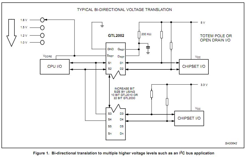 GTL2000DL pin connection