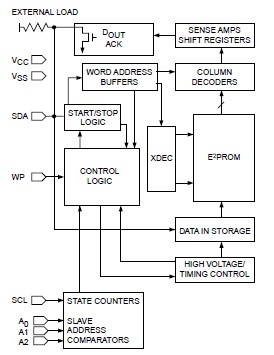 CAT24WC02UT pin connection