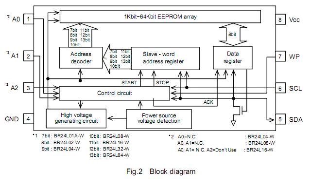 BR24L02FV-WE2 pin connection