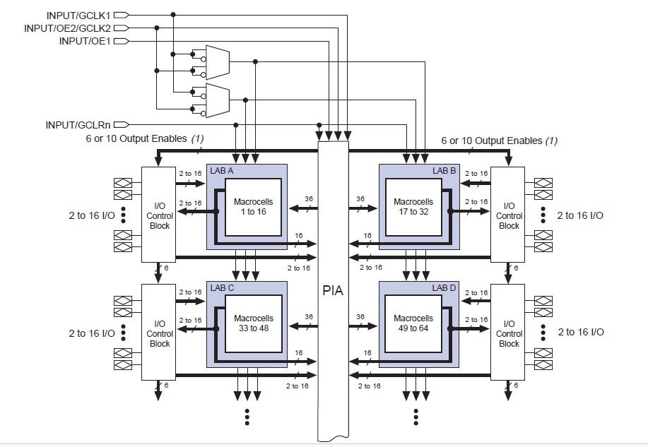 EPM7032AETC44-7 pin connection