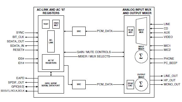 CS4202-JQ pin connection