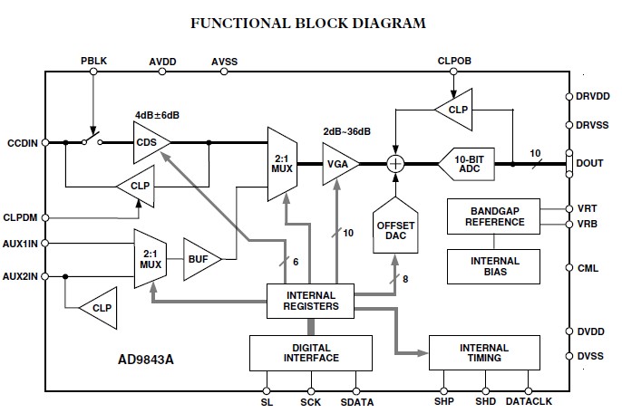 AD9843AJST pin connection