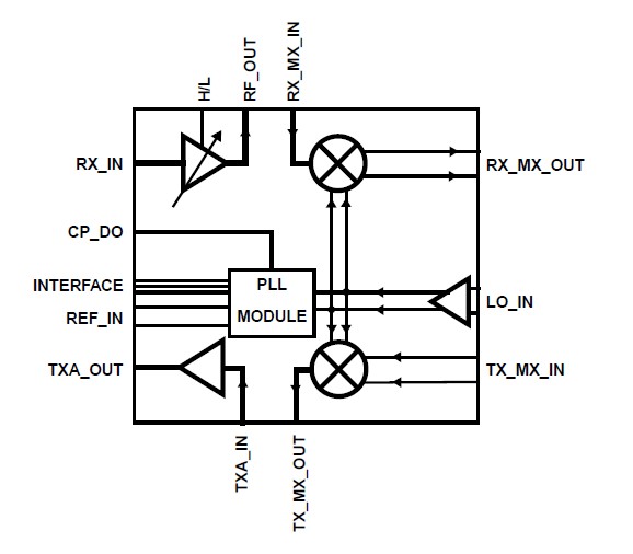 HFA3683AIN96 pin connection