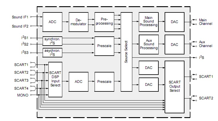 MSP4450K-E8 block diagram