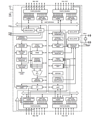 ATMEGA163L-8AC pin connection