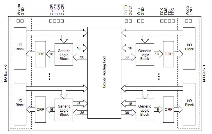 LC4032V-75T48C pin connection