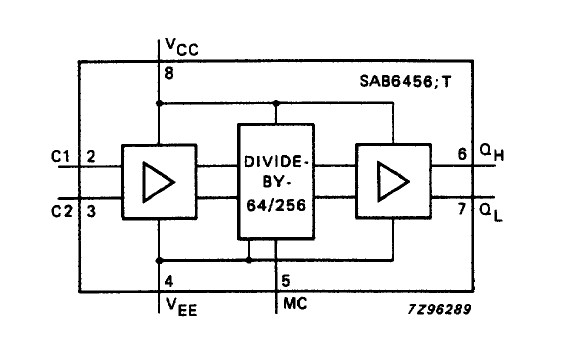 SAB6456A pin connection