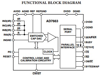 AD7663ASTZ functional block diagram
