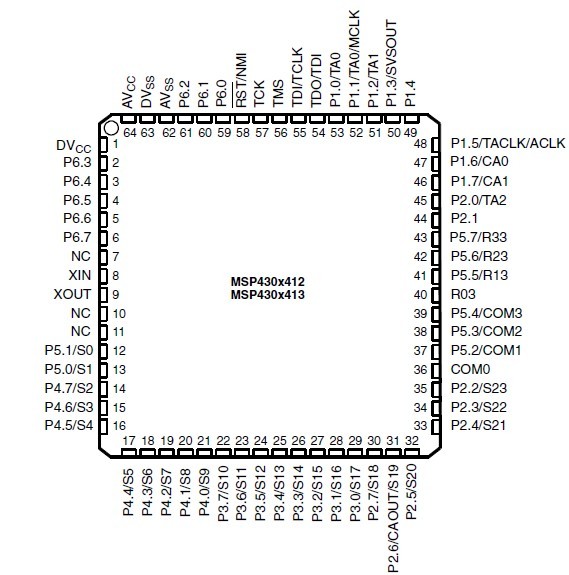 MSP430F415IPM block diagram