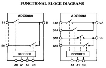 ADG509AKNZ functional block diagram