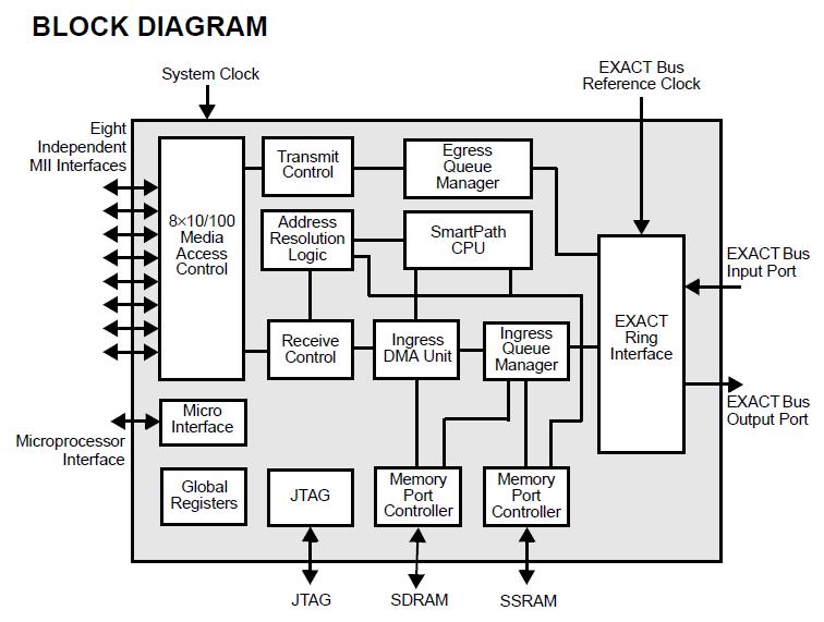 PIC18C442-I/P block diagram