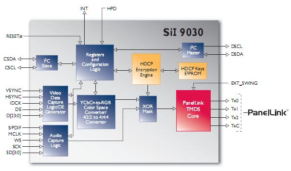SiI9030CTU pin connection