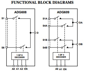 ADG609BRZ functional block diagram