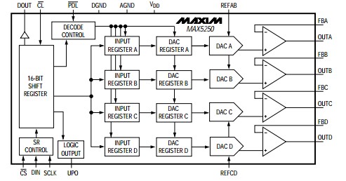 MAX5250BCAP block diagram