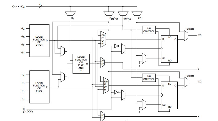 XC4005E-4PQ100I block diagram