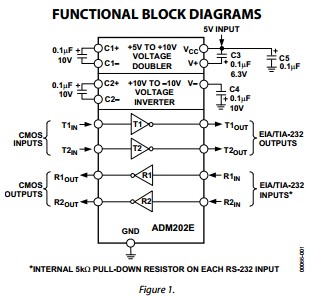 ADM202EARNZ functional block diagram