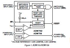 ADM705ARZ-REEL7 block diagram