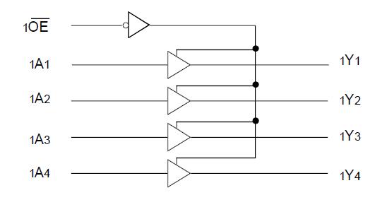 IDT74FCT163244APVG block diagram