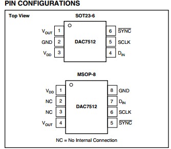 DAC7512E pin configuration